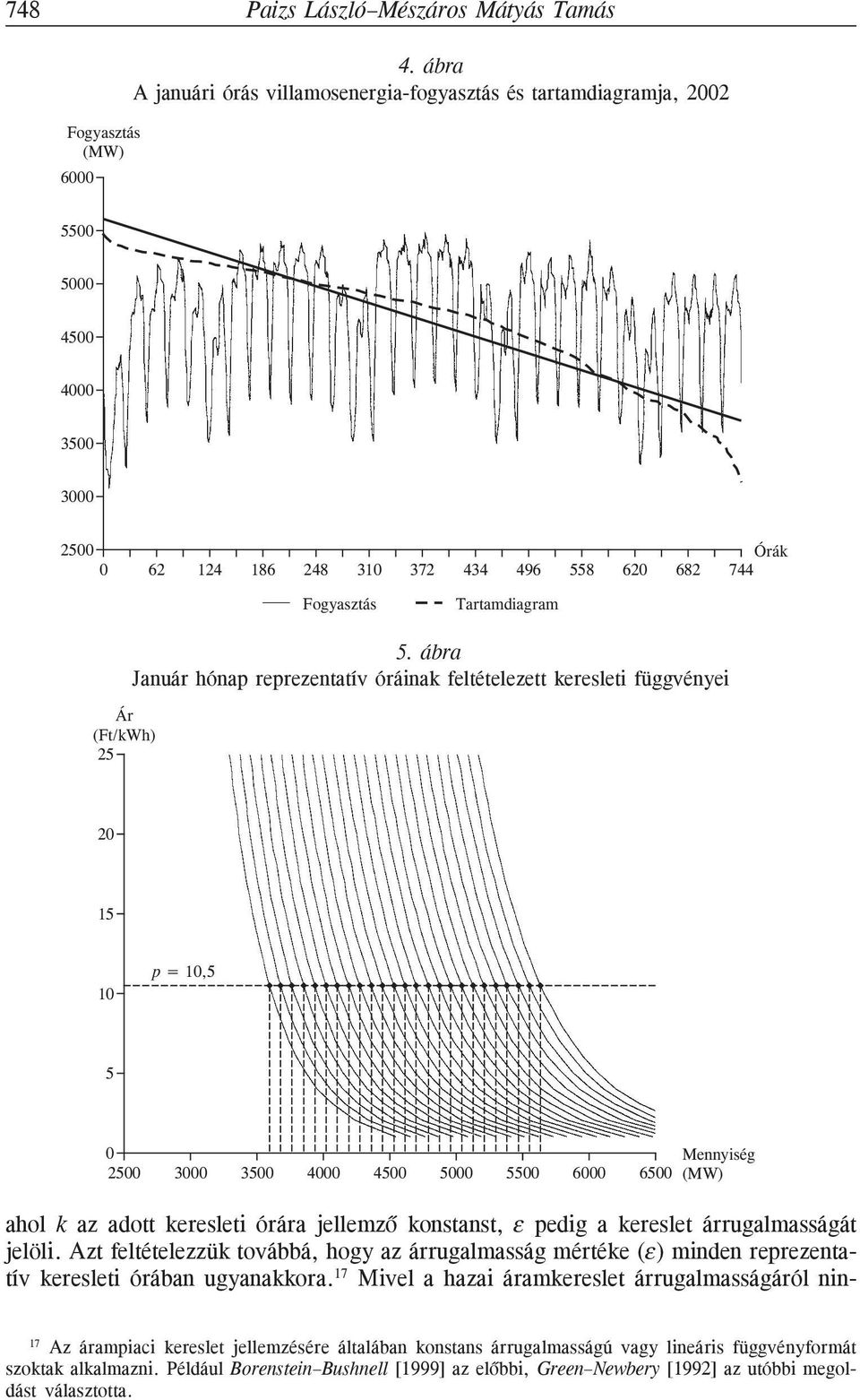 ábra Január hónap reprezentatív óráinak feltételezett keresleti függvényei 20 15 10 p = 10,5 5 0 Mennyiség 2500 3000 3500 4000 4500 5000 5500 6000 6500 (MW) ahol k az adott keresleti órára jellemzõ