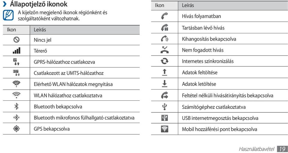 Bluetooth bekapcsolva Bluetooth mikrofonos fülhallgató csatlakoztatva GPS bekapcsolva Ikon Leírás Hívás folyamatban Tartásban lévő hívás Kihangosítás bekapcsolva