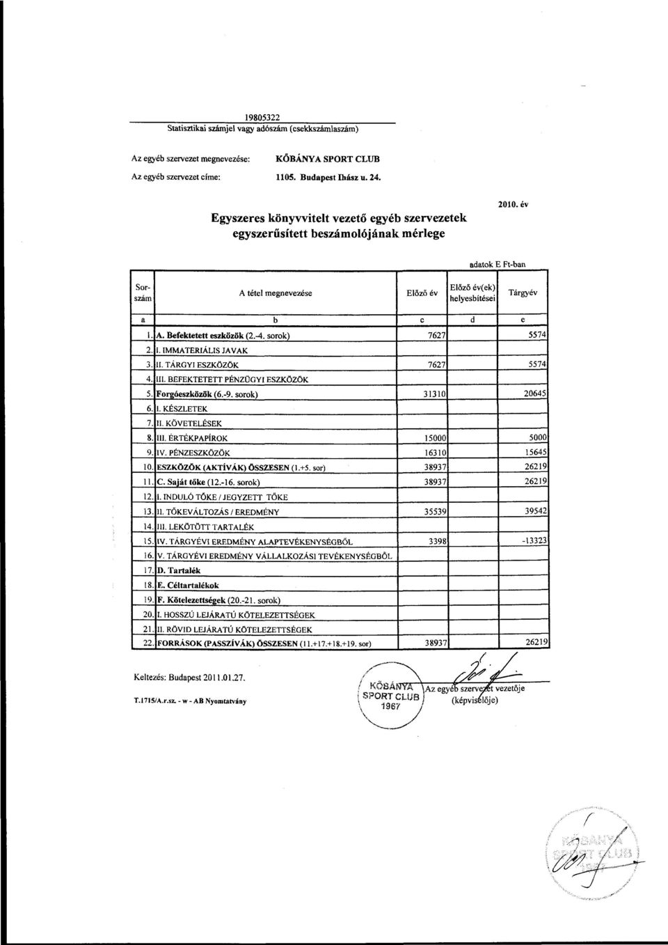 -4. sorok) 7 627 5 574 2. LIMMATERIÁLISJAVAK 3. ll. TÁRGYl ESZKÖZÖK 7 627 5 574 4. lll. BEFEKTETETT PÉNZÜGYI ESZKÖZÖK 5. Forgóeszközök (6.-9. sorok) 330 20645 6. l. KÉSZLETEK 7. ll. KÖVETELÉSEK 8.