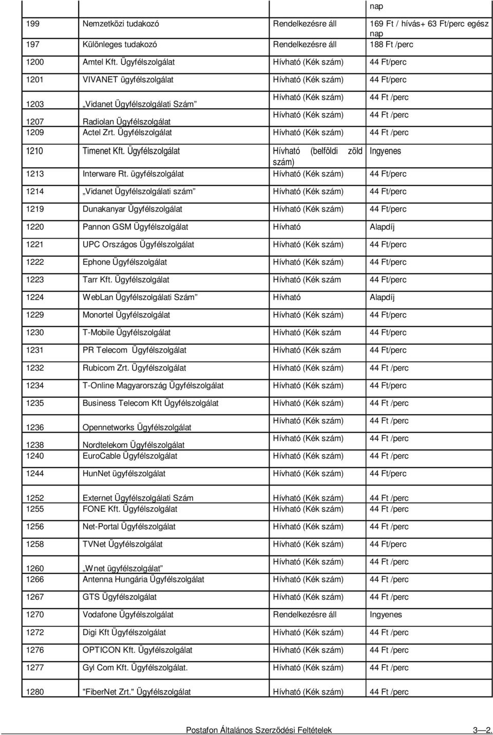 Ügyfélszolgálat Hívható (Kék szám) 44 Ft /perc 1209 Actel Zrt. Ügyfélszolgálat Hívható (Kék szám) 44 Ft /perc 1210 Timenet Kft. Ügyfélszolgálat Hívható (belföldi zöld szám) 1213 Interware Rt.