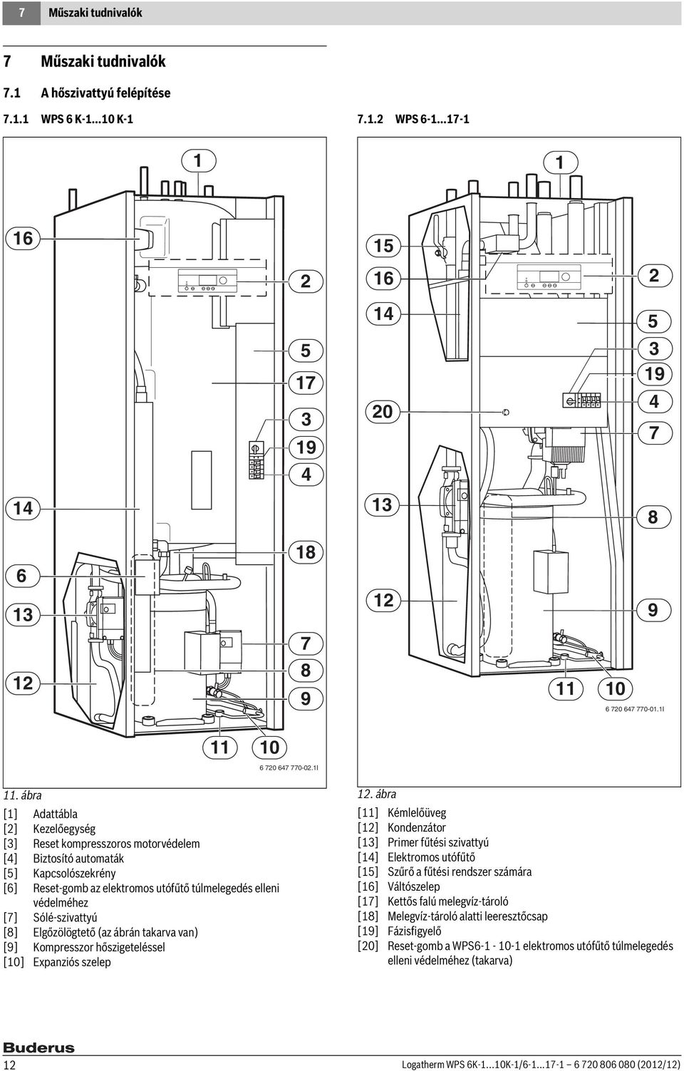 védelméhez [7] Sólé-szivattyú [8] Elgőzölögtető (az ábrán takarva van) [9] Kompresszor hőszigeteléssel [0] Expanziós szelep 2.