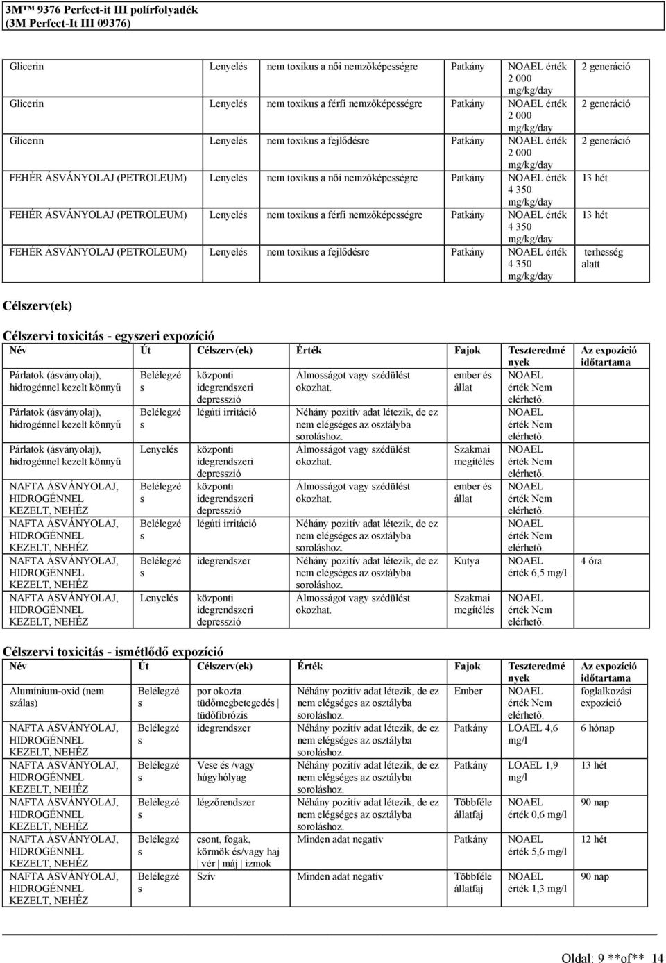 fejlődére Patkány érték 4 350 2 generáció 2 generáció 2 generáció 13 hét 13 hét terheég alatt Célzerv(ek) Célzervi toxicitá - egyzeri expozíció Név Út Célzerv(ek) Érték Fajok Tezteredmé nyek Párlatok