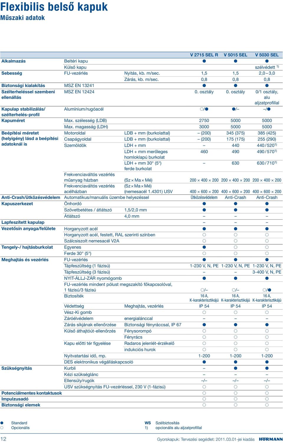 osztály 0/1 osztály, alu aljzatprofillal Alumínium/rugóacél / / / Kapulap stabilizálás/ szélterhelés-profil Kapuméret Max. szélesség (LDB) 2750 5000 5000 Max.