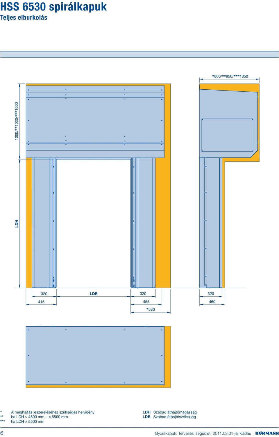 mm *** ha LDH > 5500 mm 6