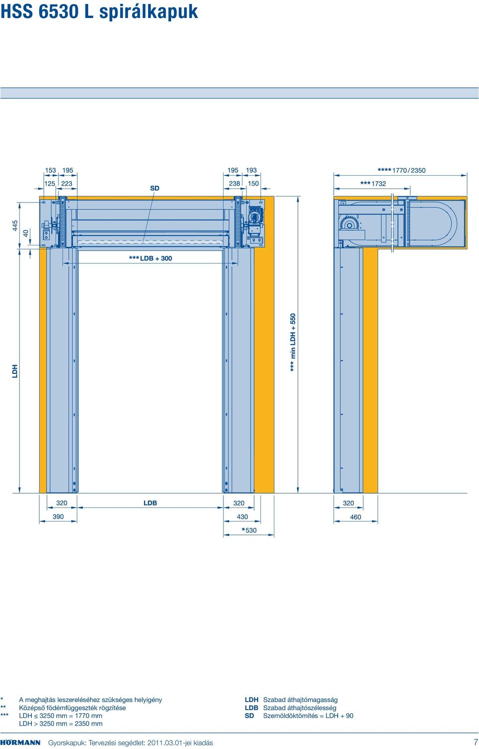 mm LDH > 3250 mm = 2350 mm SD Szemöldöktömítés =