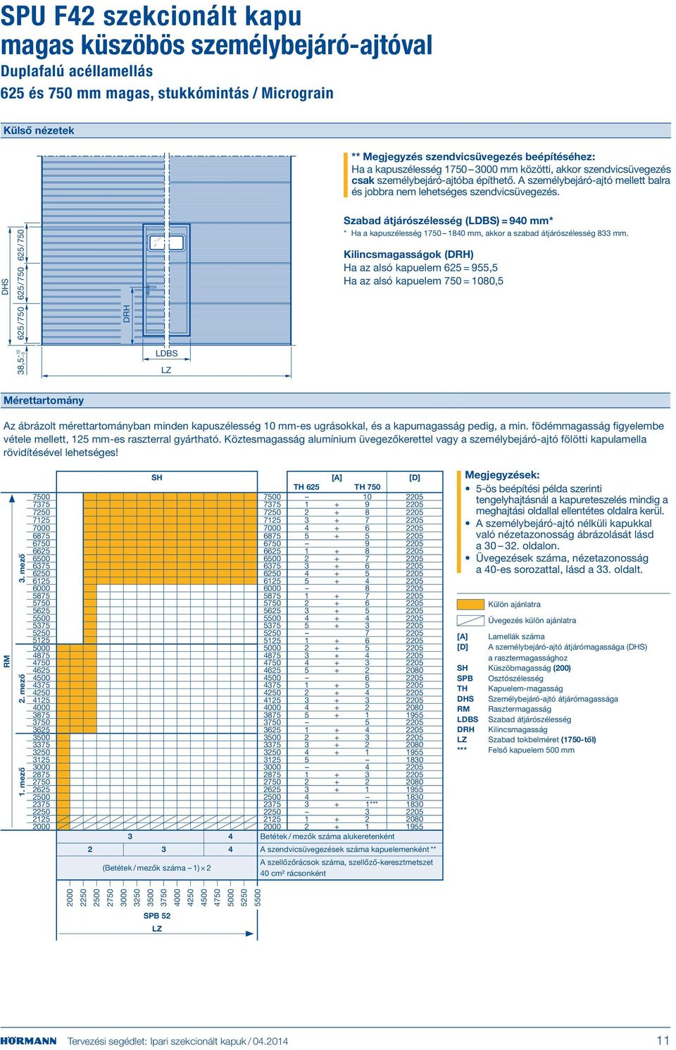 DHS + 38,5 0 625/750 625/750 625 /750 DRH LDBS Szabad átjárószélesség (LDBS) = 940 mm* * Ha a kapuszélesség 1750 1840 mm, akkor a szabad átjárószélesség 833 mm.