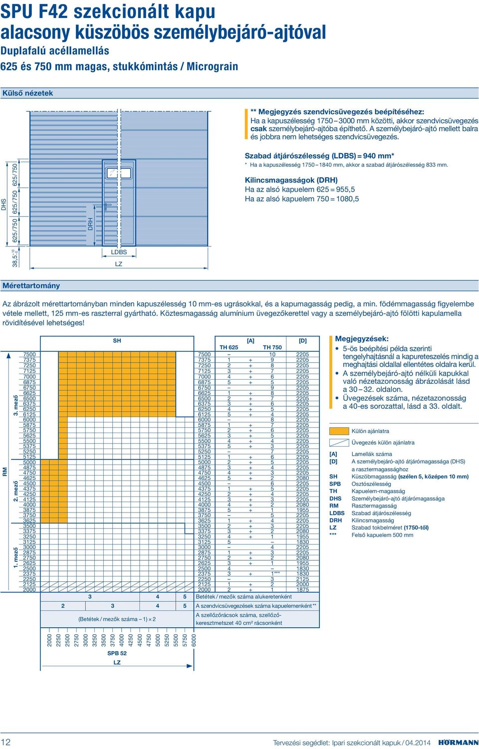 DHS + 38,5 0 625/750 625/750 625 /750 DRH LDBS Szabad átjárószélesség (LDBS) = 940 mm* * Ha a kapuszélesség 1750 1840 mm, akkor a szabad átjárószélesség 833 mm.