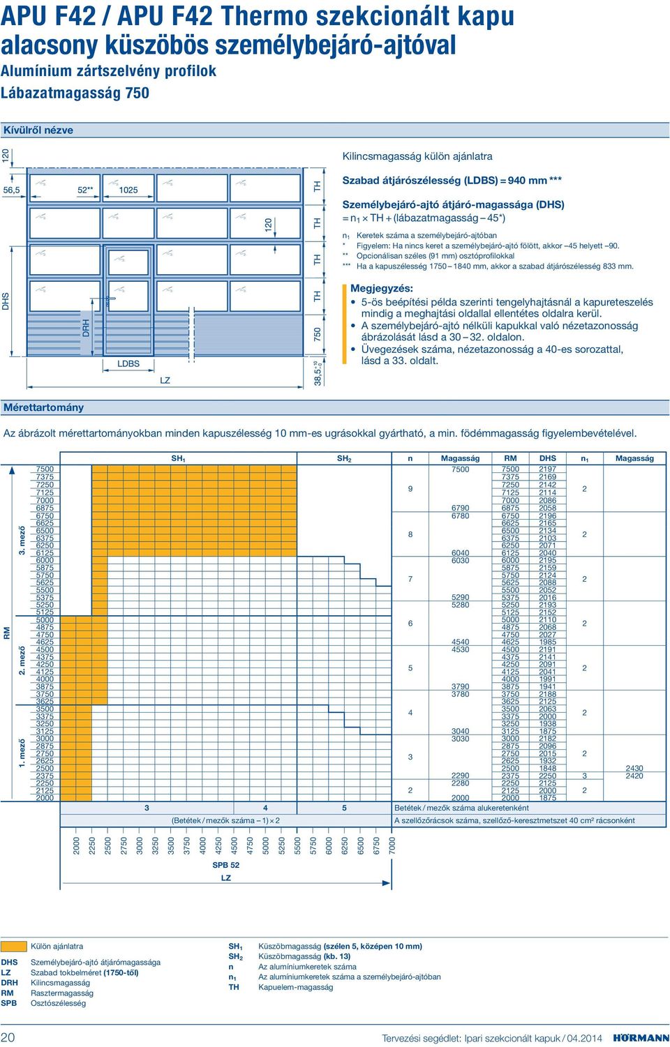 fölött, akkor 45 helyett 90. ** Opcionálisan széles (91 mm) osztóprofilokkal *** Ha a kapuszélesség 1750 1840 mm, akkor a szabad átjárószélesség 833 mm.