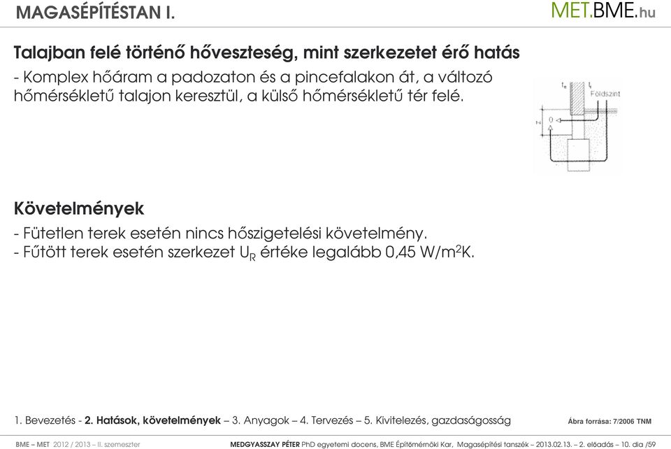 Követelmények - Fütetlen terek esetén nincs hőszigetelési követelmény.