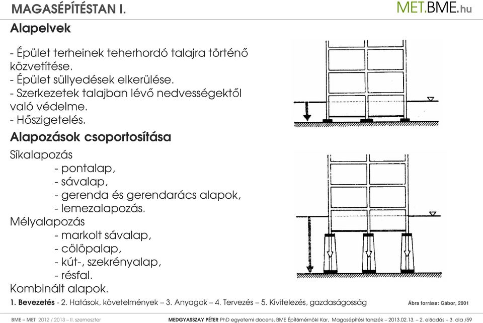 Alapozások csoportosítása Síkalapozás - pontalap, - sávalap, - gerenda és gerendarács alapok, - lemezalapozás.