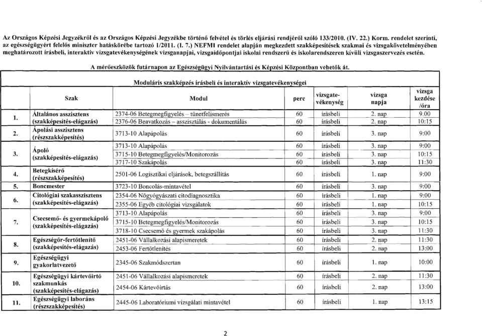 ) NEFMI rendelet alapjan megkezdett szakkepesitesek szakmai es vizsgakovetelmenyeben meghatarozott irasbeli, interaktiv vizsgatevekenysegenek jai, vizsgaidopontjai iskolai rendszeru es