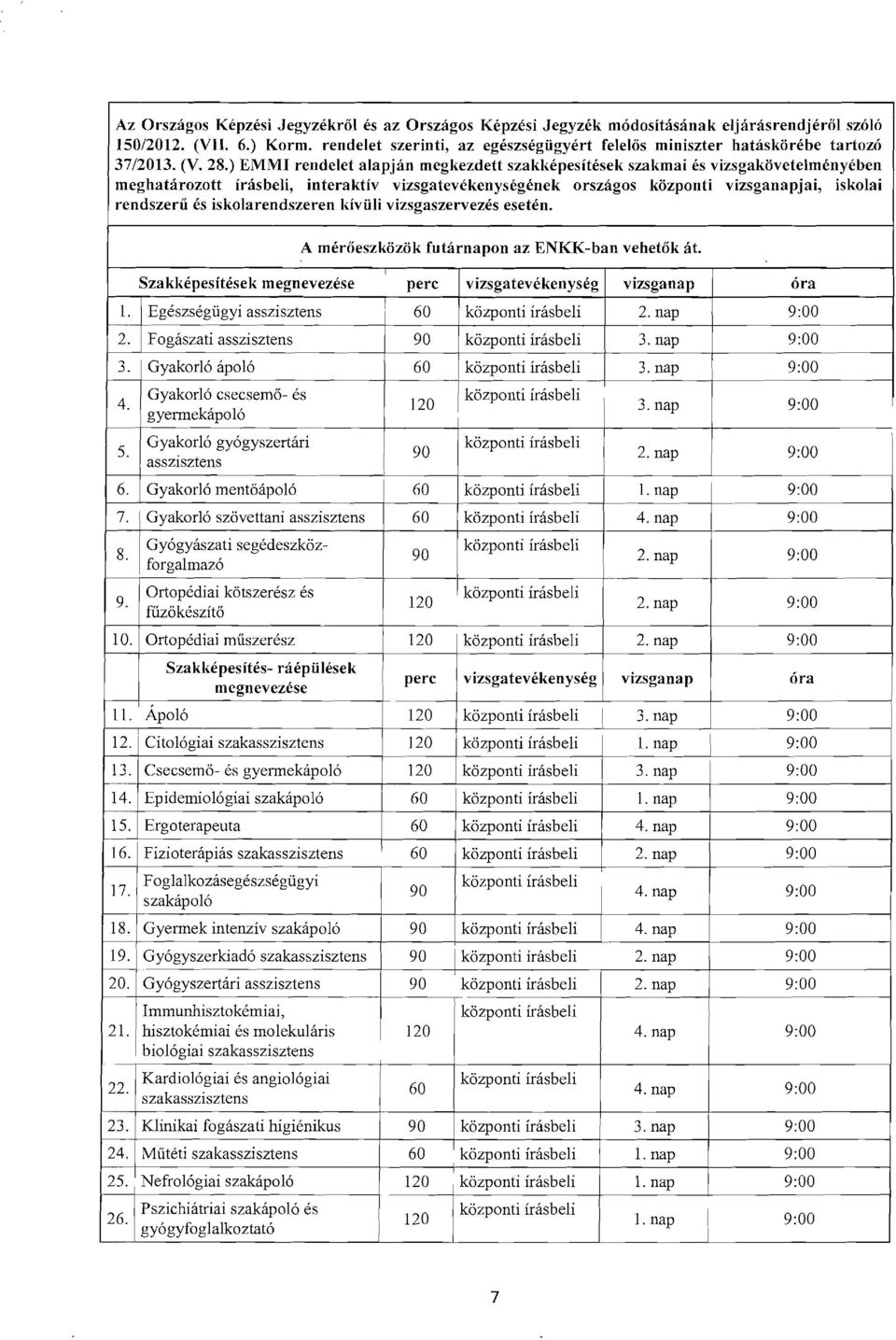 ) EMMI rendelet alapjan megkezdett szakkepesitesek szakmai es vizsgakovetelmenyeben meghatarozott irasbeli, interaktiv vizsgatevekenysegenek orszagos kozponti jai, iskolai rendszerii es