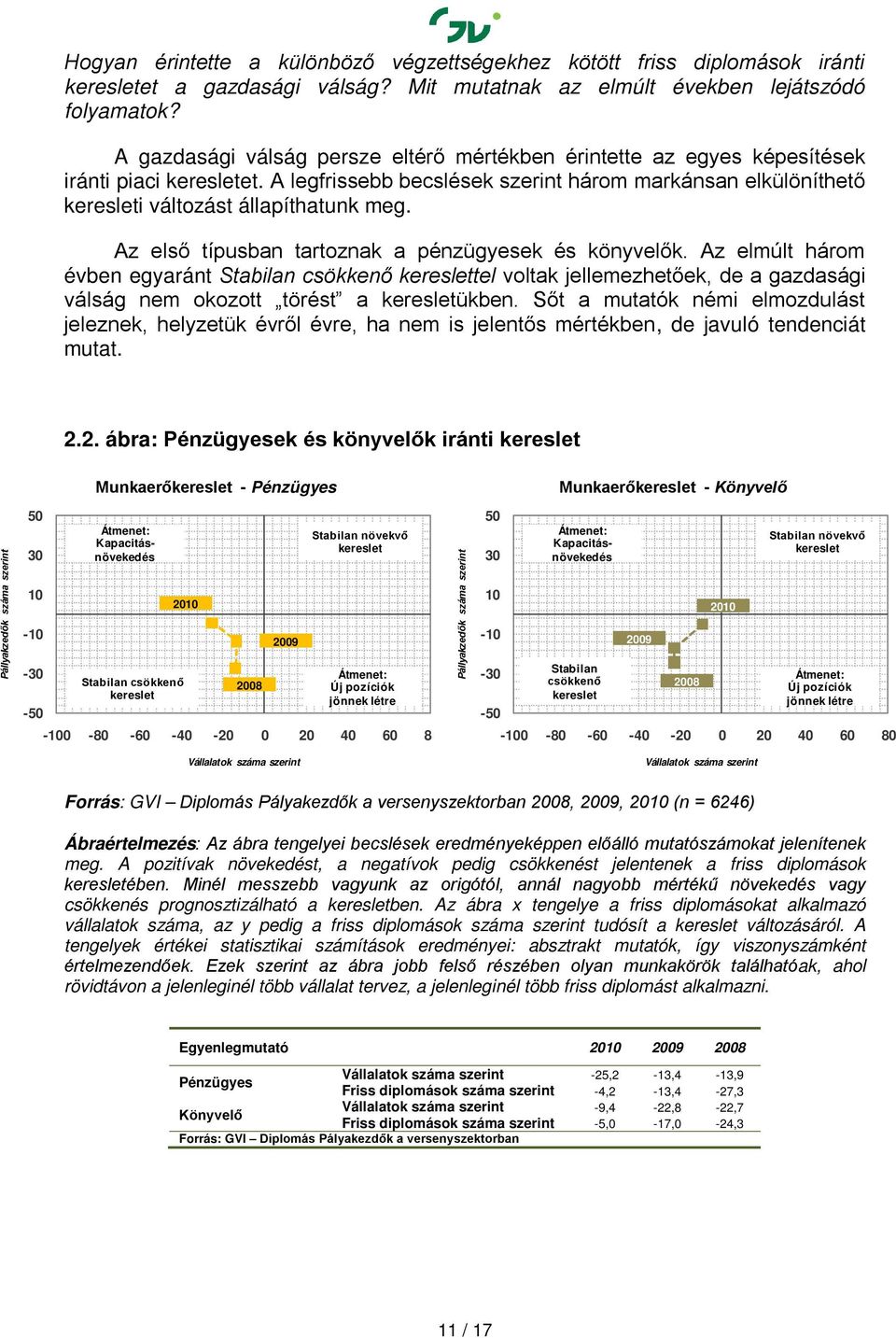 Az első típusban tartoznak a pénzügyesek és könyvelők. Az elmúlt három évben egyaránt Stabilan csökkenő tel voltak jellemezhetőek, de a gazdasági válság nem okozott törést a ükben.