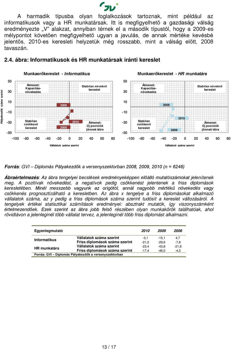 jelentős, 20-es i helyzetük még rosszabb, mint a válság előtt, 2008 tavaszán. 2.4.