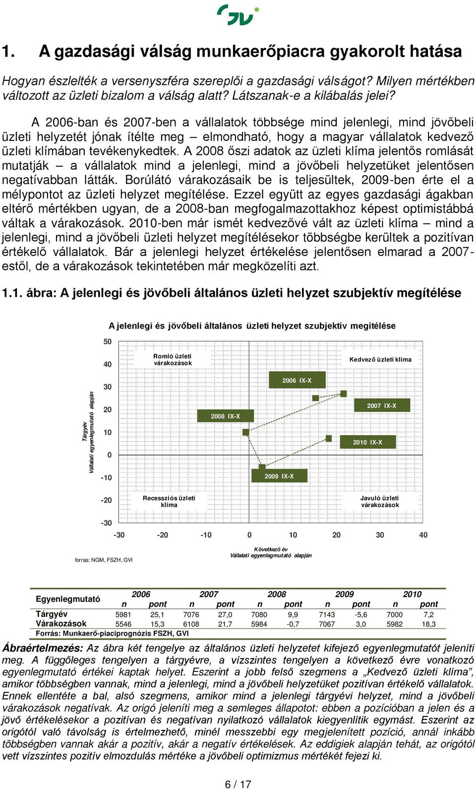 A 2006-ban és 2007-ben a vállalatok többsége mind jelenlegi, mind jövőbeli üzleti helyzetét jónak ítélte meg elmondható, hogy a magyar vállalatok kedvező üzleti klímában tevékenykedtek.