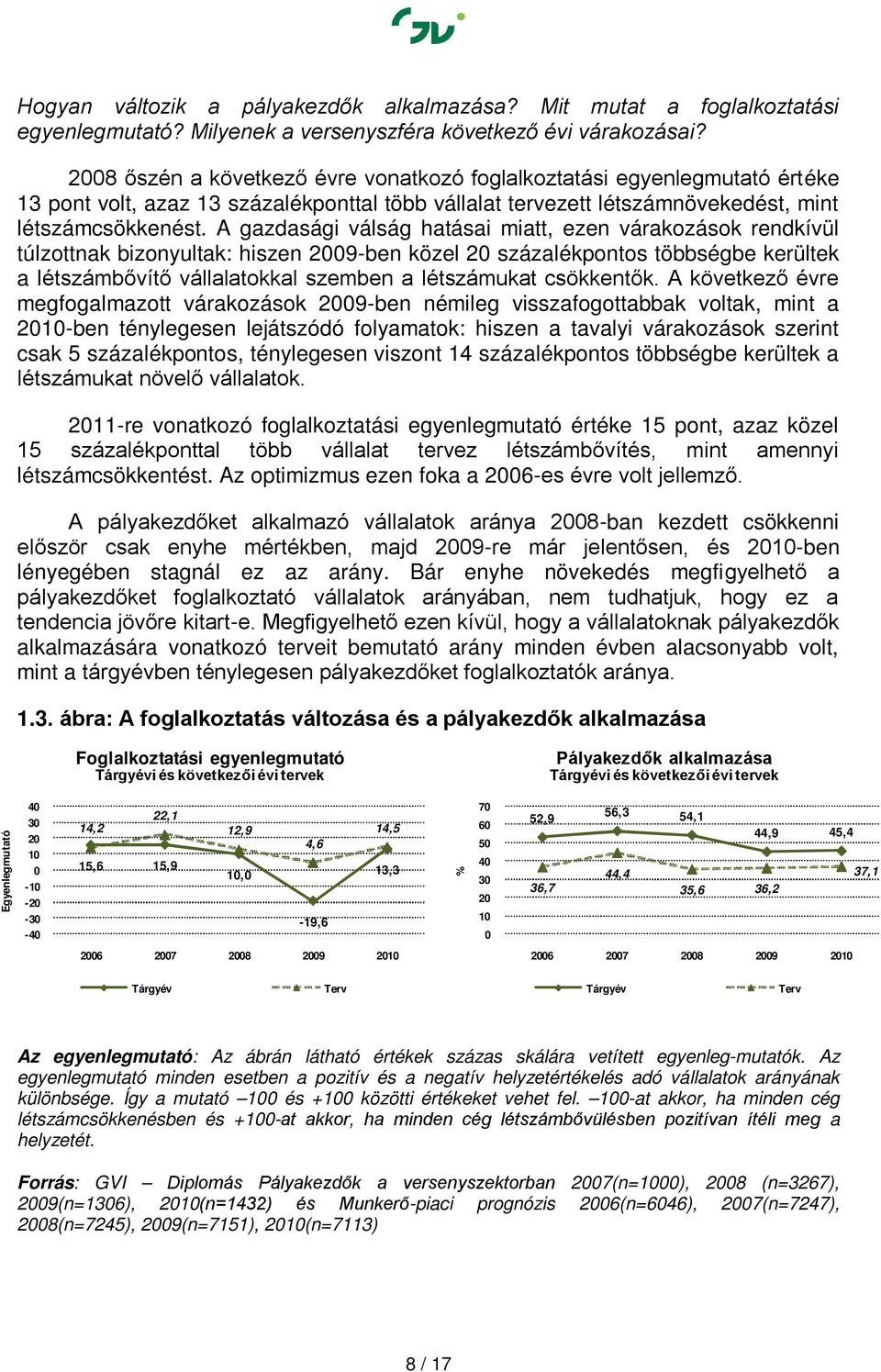 A gazdasági válság hatásai miatt, ezen várakozások rendkívül túlzottnak bizonyultak: hiszen 2009-ben közel 20 százalékpontos többségbe kerültek a létszámbővítő vállalatokkal szemben a létszámukat