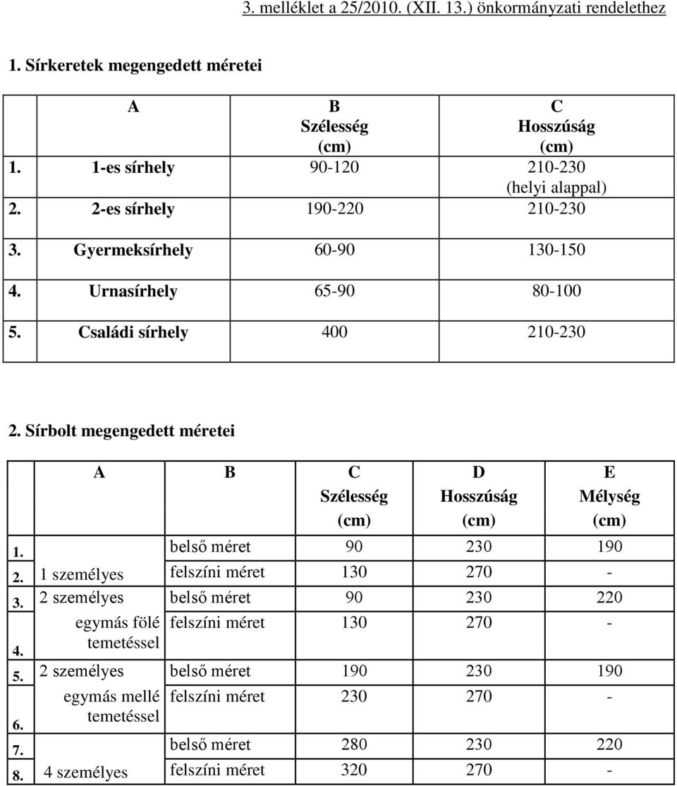 Sírbolt megengedett méretei A B C D E Szélesség Hosszúság Mélység (cm) (cm) (cm) 1. belső méret 90 230 190 2. 1 személyes felszíni méret 130 270-3.