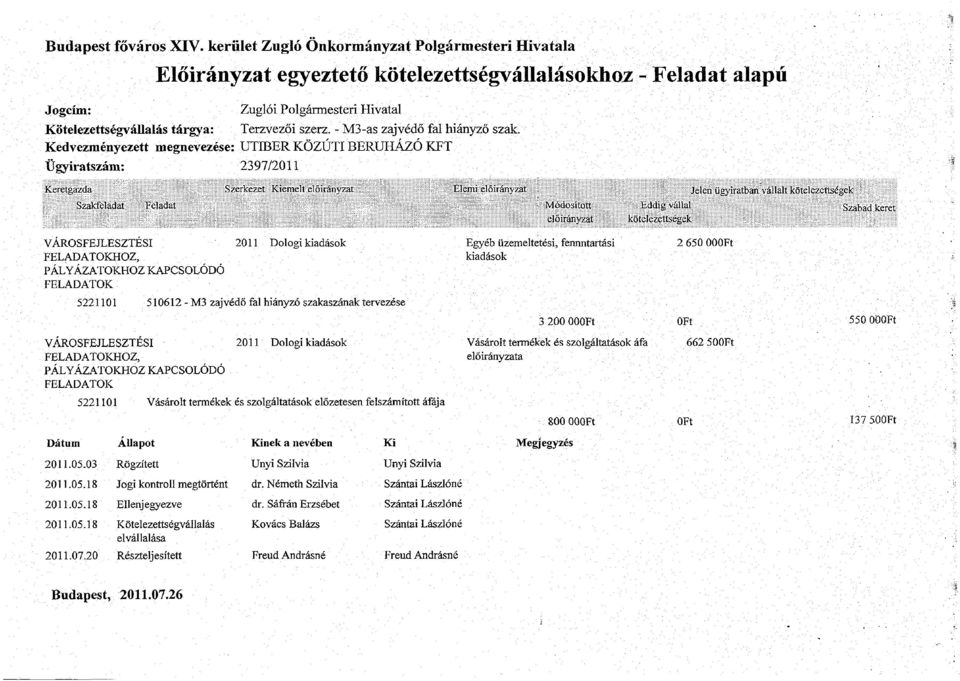 Kedvezményezett megnevezése: UTIBER KÖZÚTI BERUHÁZÓ KFT Ügyiratszám: 2397/2011 Keretgazda Szerkezet Kiemelt előirányzat Elemi előirányzat j e l en ügyiratban vállalt kötelezettségek Szakfeladat