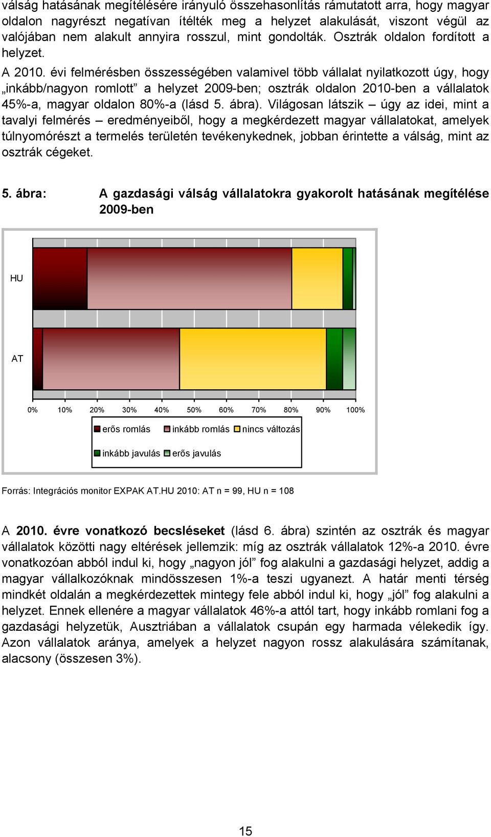 évi felmérésben összességében valamivel több vállalat nyilatkozott úgy, hogy inkább/nagyon romlott a helyzet 2009-ben; osztrák oldalon 2010-ben a vállalatok 45%-a, magyar oldalon 80%-a (lásd 5. ábra).