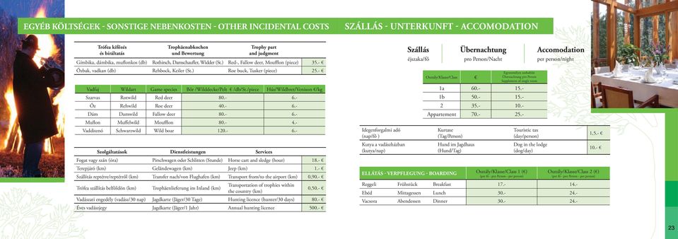 - Vadfaj Wildart Game species Bőr /Wilddecke/Pelt /db/st./piece Hús/Wildbret/Venison /kg Szarvas Rotwild Red deer 80.- 6.- Őz Rehwild Roe deer 40.- 6.- Dám Damwild Fallow deer 80.- 6.- Muflon Muffelwild Moufflon 80.