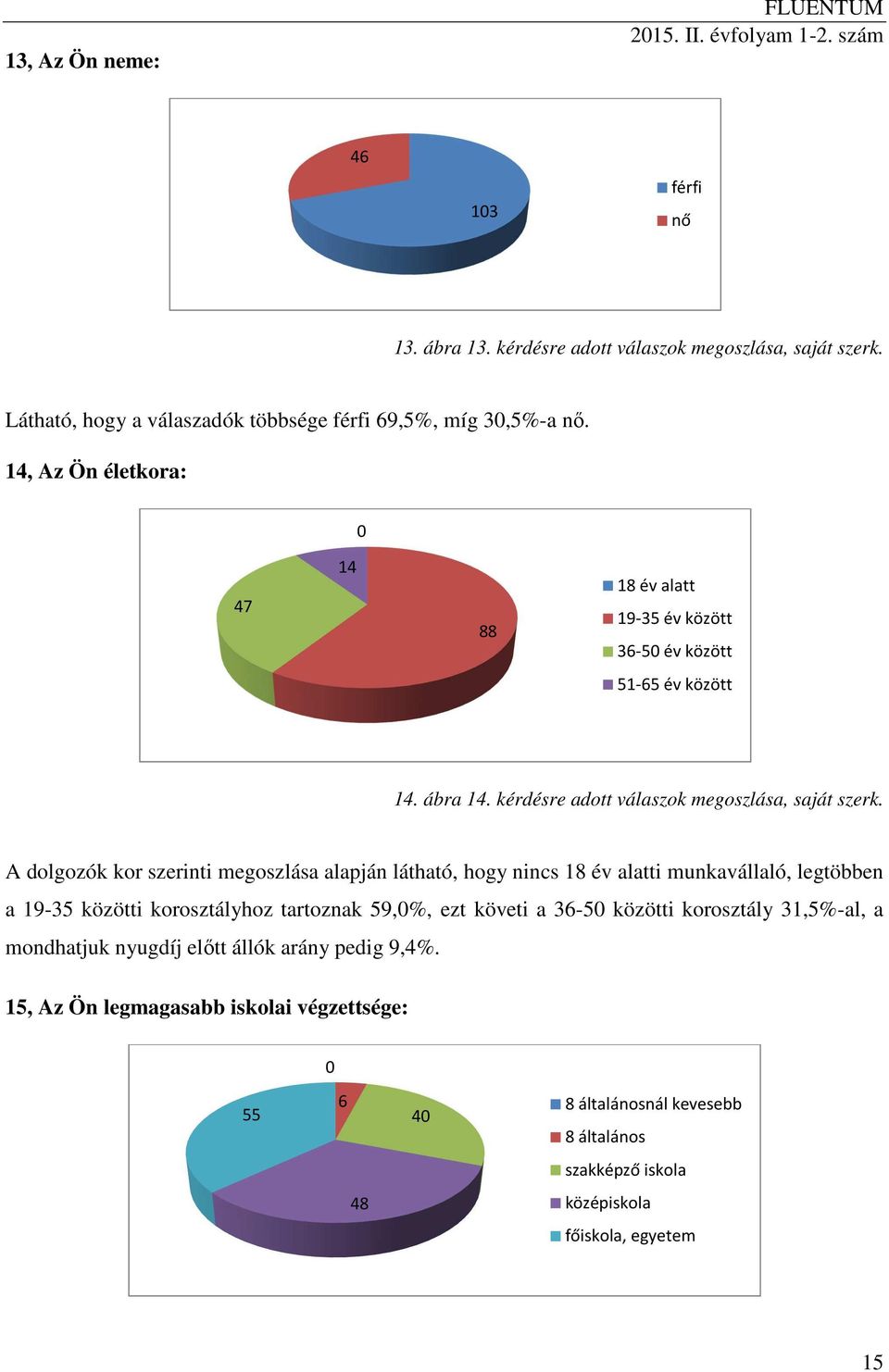 A dolgozók kor szerinti megoszlása alapján látható, hogy nincs 18 év alatti munkavállaló, legtöbben a 19-35 közötti korosztályhoz tartoznak 59,0%, ezt követi a 36-50 közötti