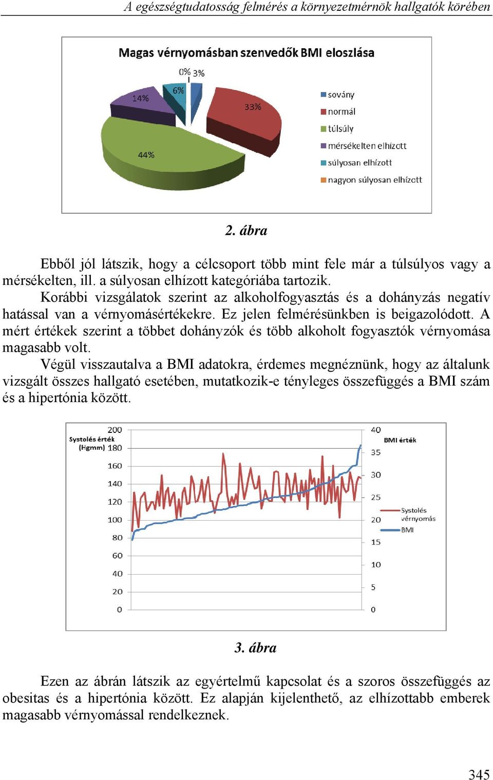 A mért értékek szerint a többet dohányzók és több alkoholt fogyasztók vérnyomása magasabb volt.