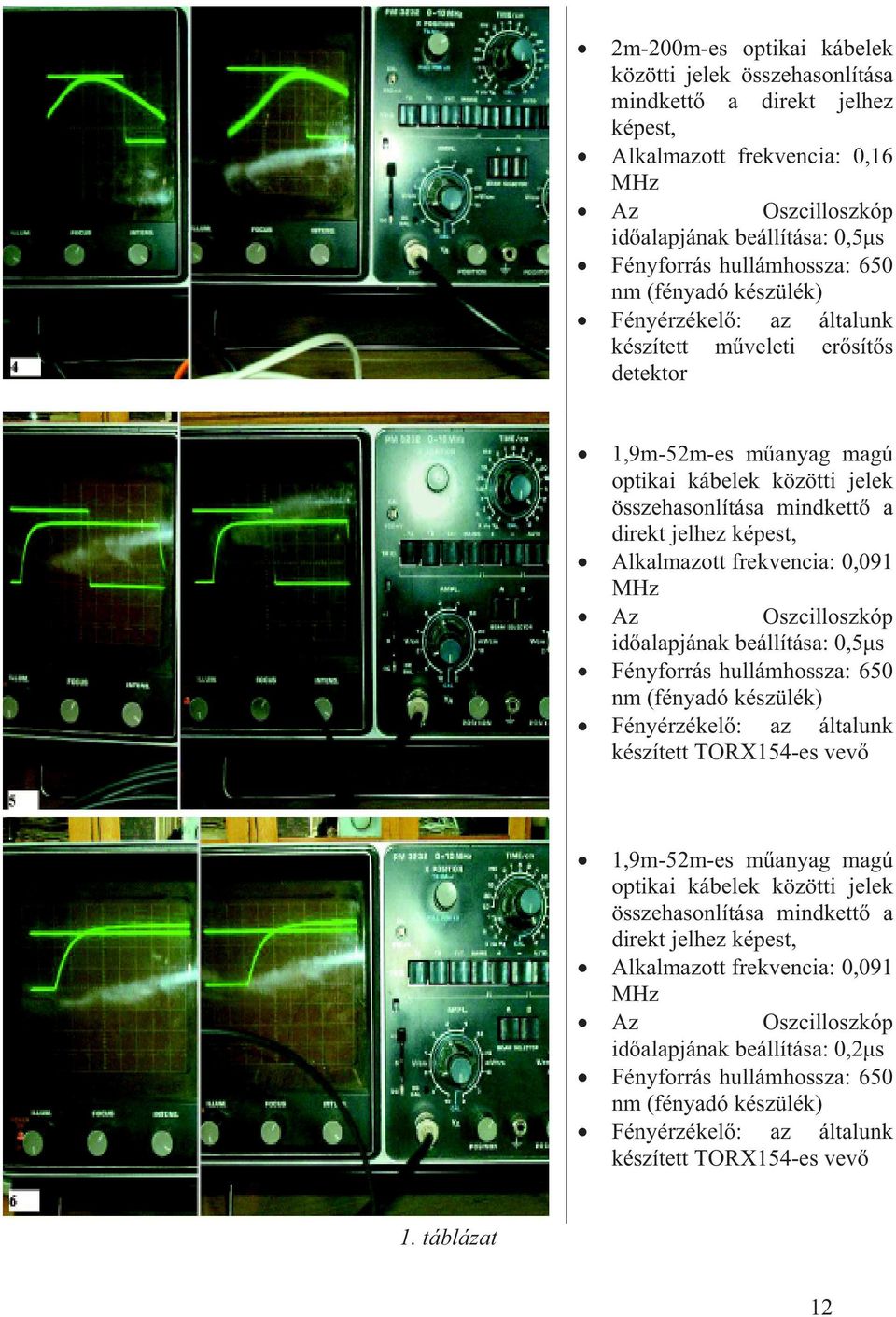 Alkalmazott frekvencia: 0,091 MHz Az Oszcilloszkóp id alapjának beállítása: 0,5 s Fényforrás hullámhossza: 650 nm (fényadó készülék) Fényérzékel : az általunk készített TORX154-es vev 1,9m-52m-es m