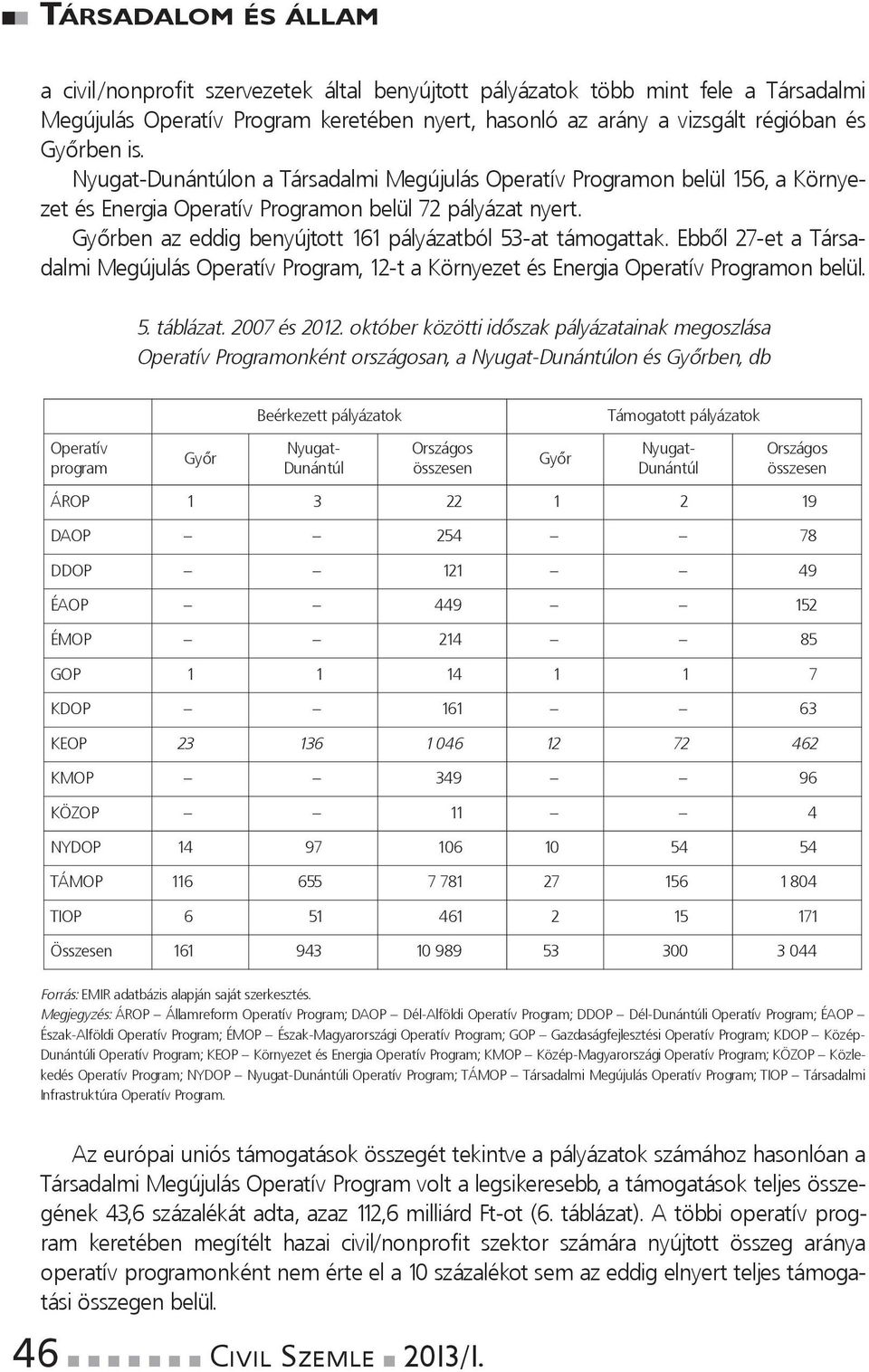 Ebből27-etaTársadalmiMegújulásOperatívProgram,12-taKörnyezetésEnergiaOperatívProgramonbelül. 5.táblázat.2007és2012.