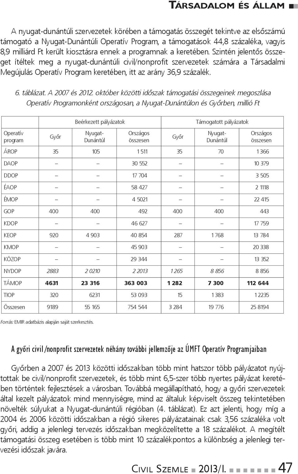 Szinténjelentősösszeget ítéltek meg a nyugat-dunántúli civil/nonprofit szervezetek számára a Társadalmi MegújulásOperatívProgramkeretében,ittazarány36,9százalék. 6.táblázat.A2007és2012.