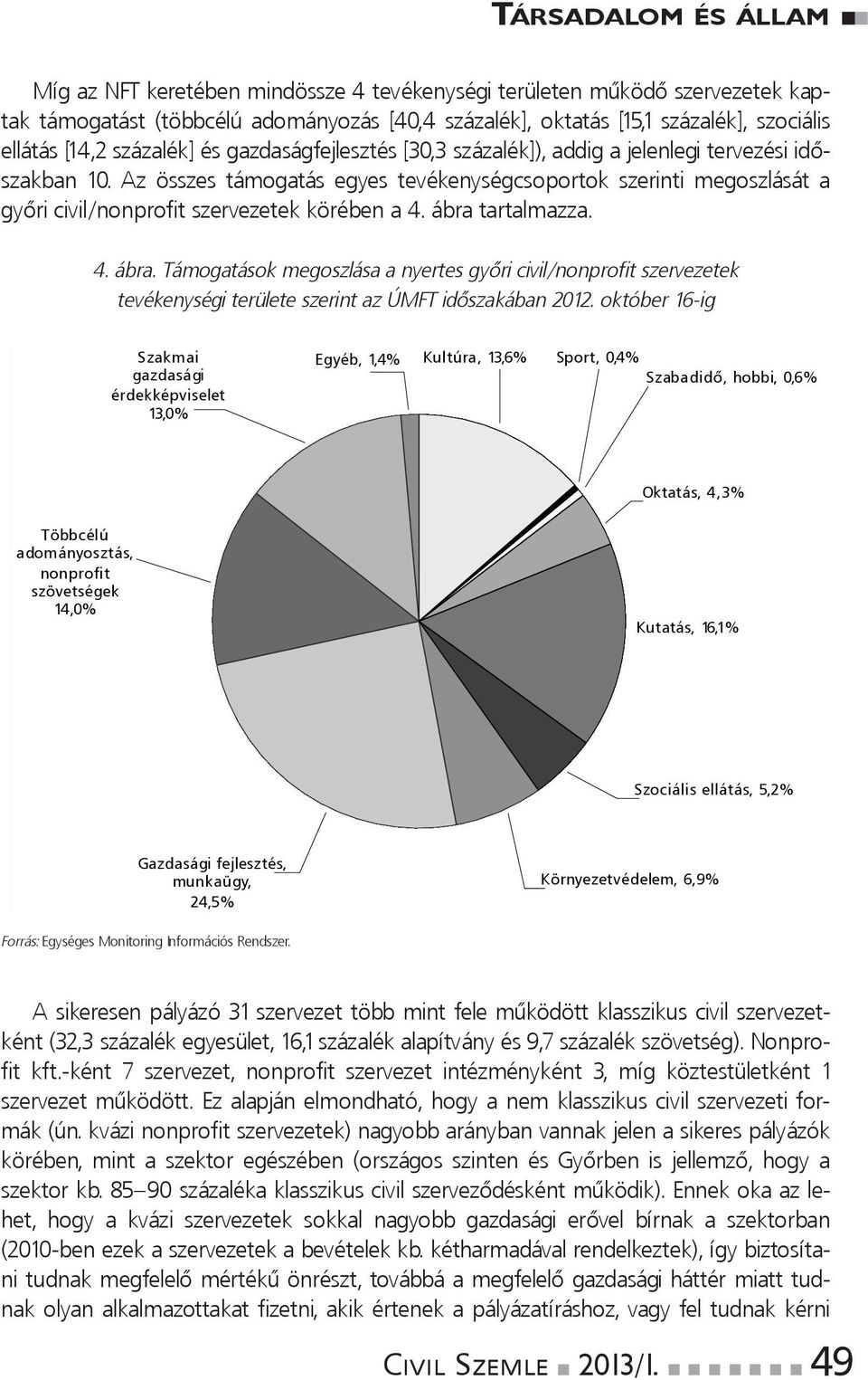 Az összes támogatás egyes tevékenységcsoportok szerinti megoszlását a győricivil/nonprofitszervezetekkörébena4.ábrat