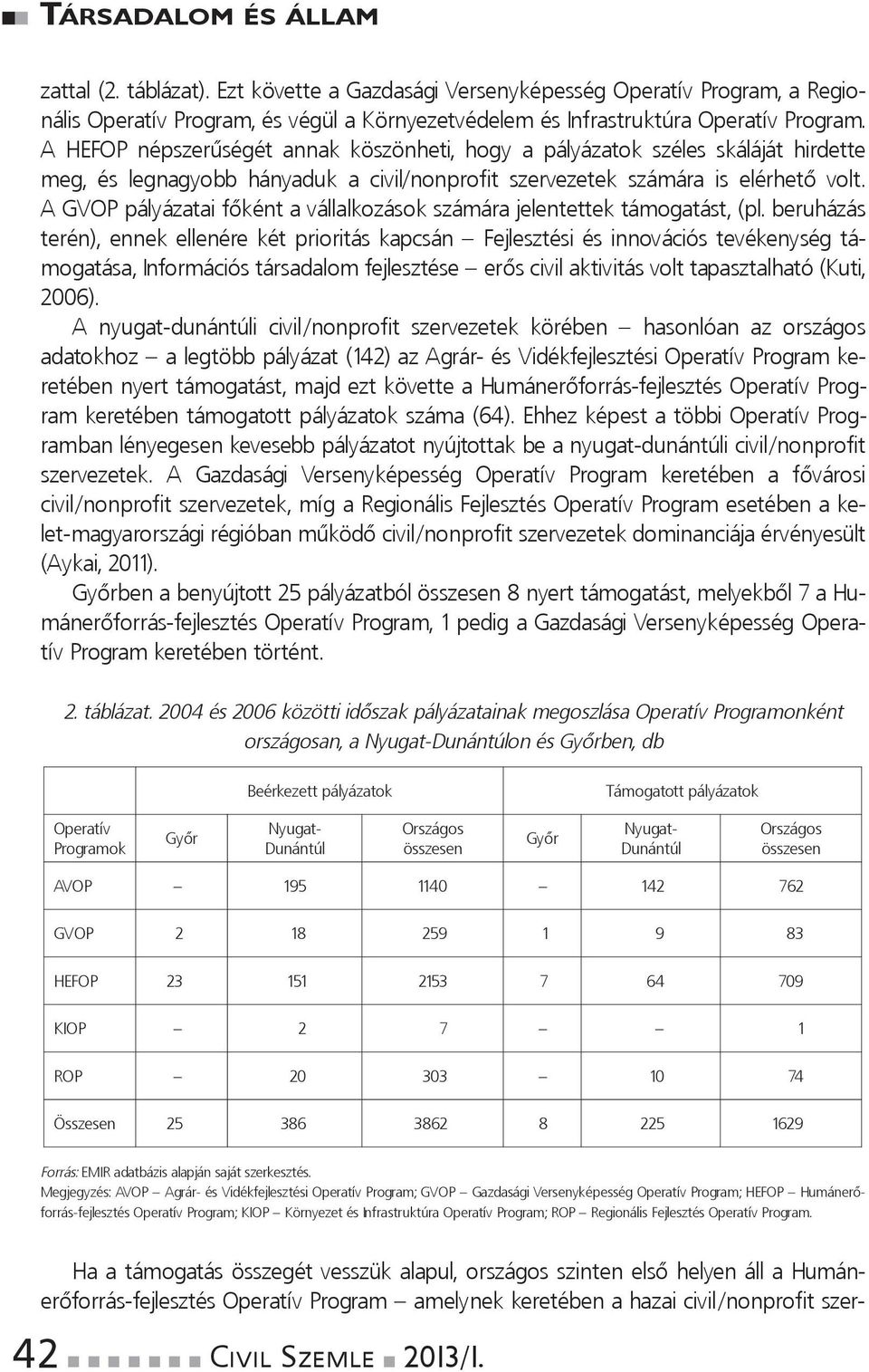 A GVOPpályázataifőkéntavállalkozásokszámárajelentettektámogatást,(pl.