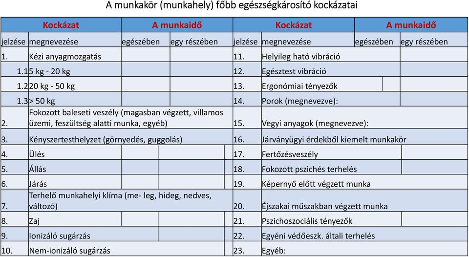 Porok (megnevezve): Fokozott baleseti veszély (magasban végzett, villamos üzemi, feszültség alatti munka, egyéb) 15. Vegyi anyagok (megnevezve): 3. Kényszertesthelyzet (görnyedés, guggolás) 16.