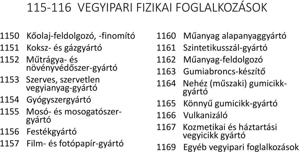 gyártó 1160 Műanyag alapanyaggyártó 1161 Szintetikusszál gyártó 1162 Műanyag feldolgozó 1163 Gumiabroncs készítő 1164 Nehéz (műszaki)