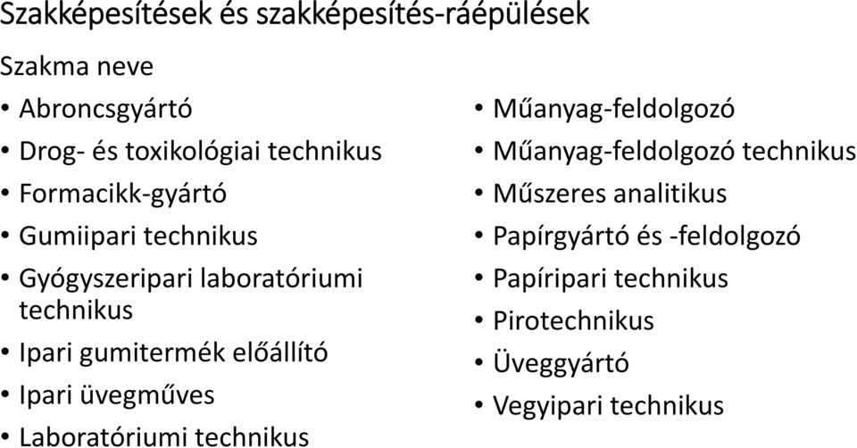 előállító Ipari üvegműves Laboratóriumi technikus Műanyag feldolgozó Műanyag feldolgozó technikus