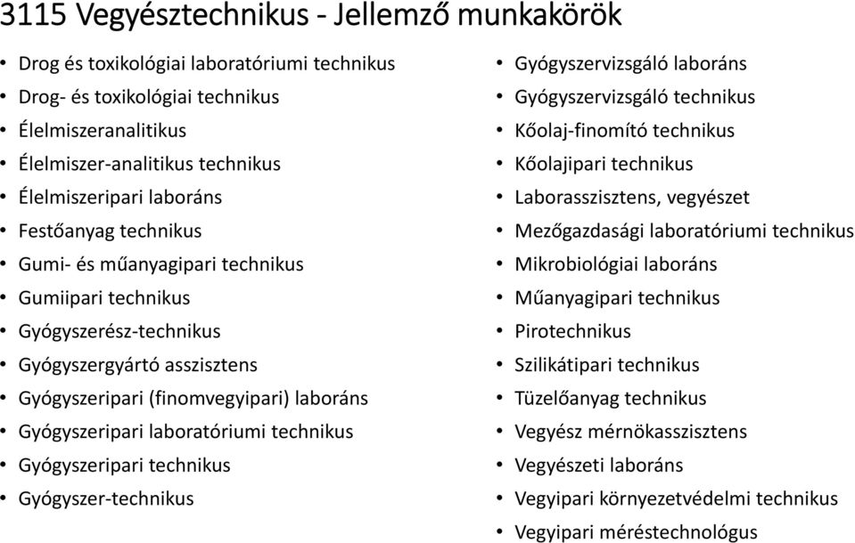 technikus Gyógyszeripari technikus Gyógyszer technikus Gyógyszervizsgáló laboráns Gyógyszervizsgáló technikus Kőolaj finomító technikus Kőolajipari technikus Laborasszisztens, vegyészet Mezőgazdasági