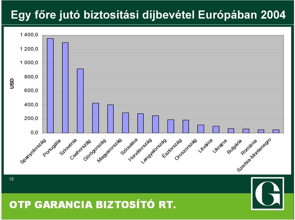 Csehország Görögország Magyarország Szlovákia Horvátország Lengyelország