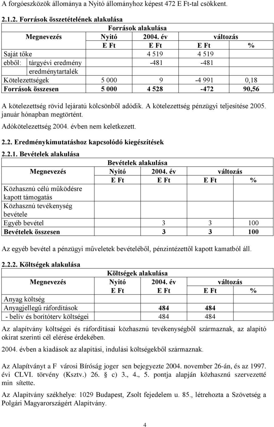 1.2. Források összetételének alakulása Források alakulása Saját tőke 4 519 4 519 ebből: tárgyévi eredmény -481-481 eredménytartalék Kötelezettségek 5 000 9-4 991 0,18 Források összesen 5 000 4