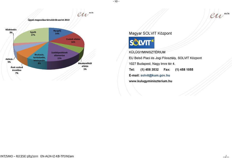 Tel: (1) 458 3532 Fax: (1) 458 1055 E-mail: solvit@kum.gov.