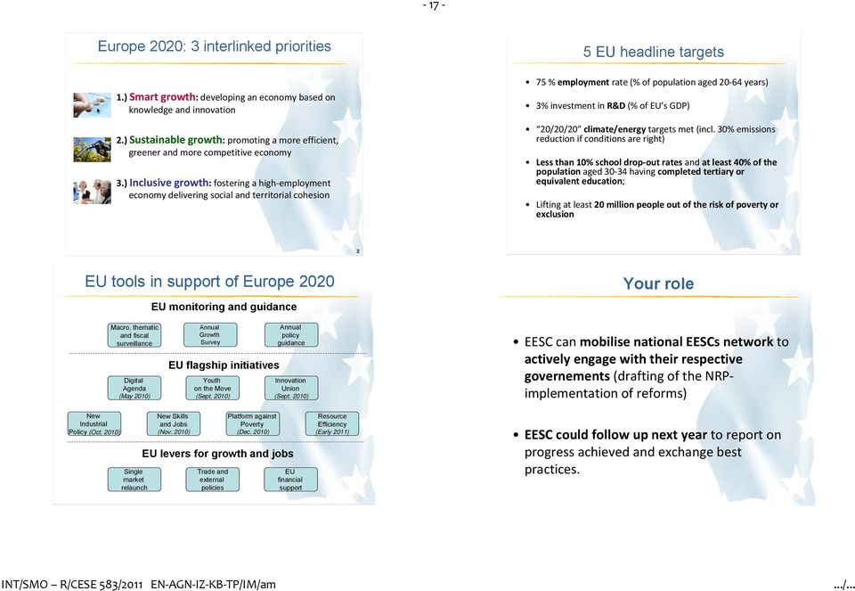 ) Inclusive growth: fostering a high employment economy delivering social and territorial cohesion 5 EU headline targets 75 % employment rate (% of population aged 20 64 years) 3% investment in R&D