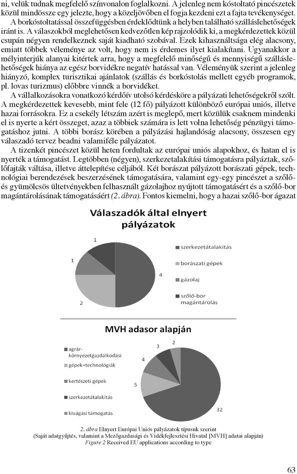 A válaszokból meglehetősen kedvezőtlen kép rajzolódik ki, a megkérdezettek közül csupán négyen rendelkeznek saját kiadható szobával.