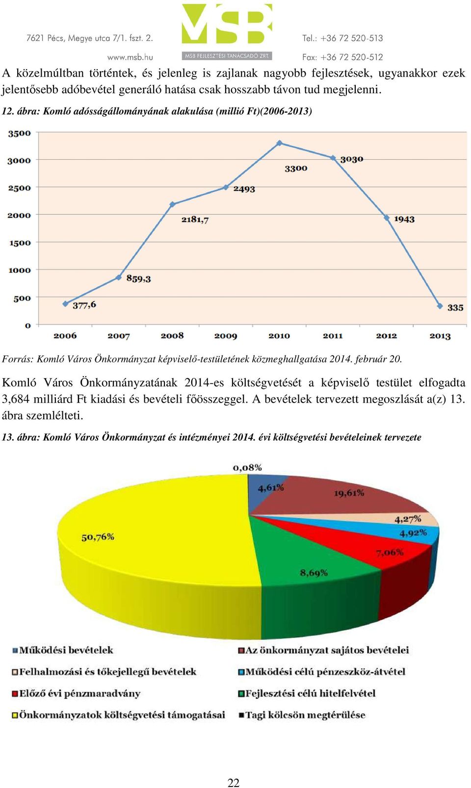 ábra: Komló adósságállományának alakulása (millió Ft)(2006-2013) Forrás: Komló Város Önkormányzat képviselő-testületének közmeghallgatása 2014. február 20.