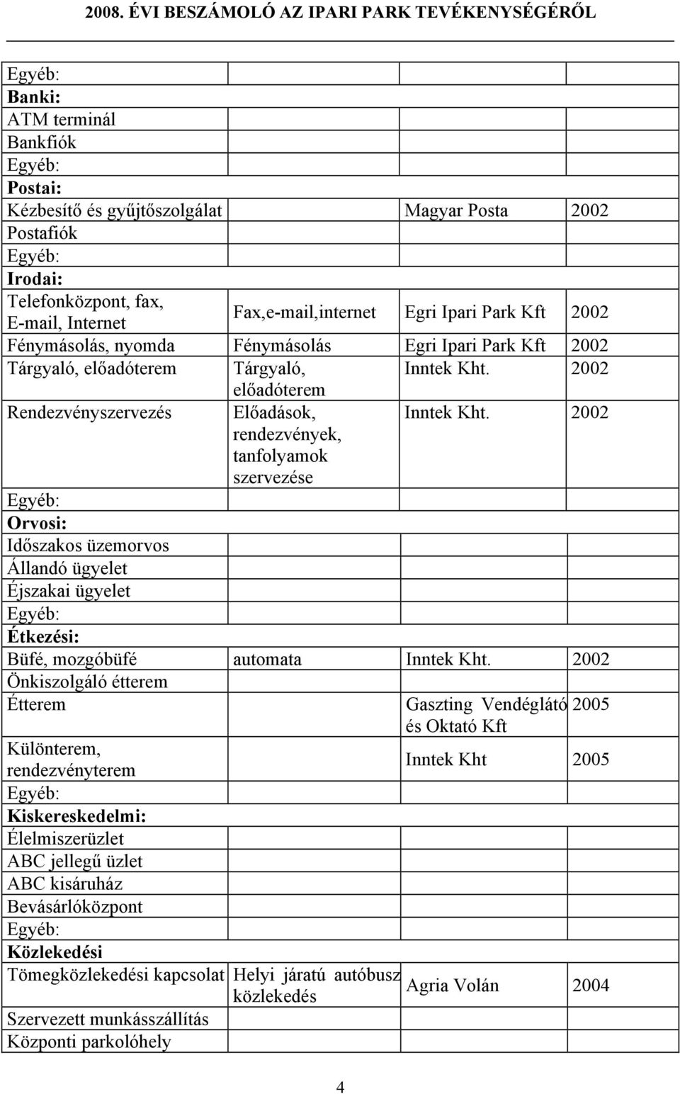 2002 Orvosi: Időszakos üzemorvos Állandó ügyelet Éjszakai ügyelet Étkezési: Büfé, mozgóbüfé automata Inntek Kht.