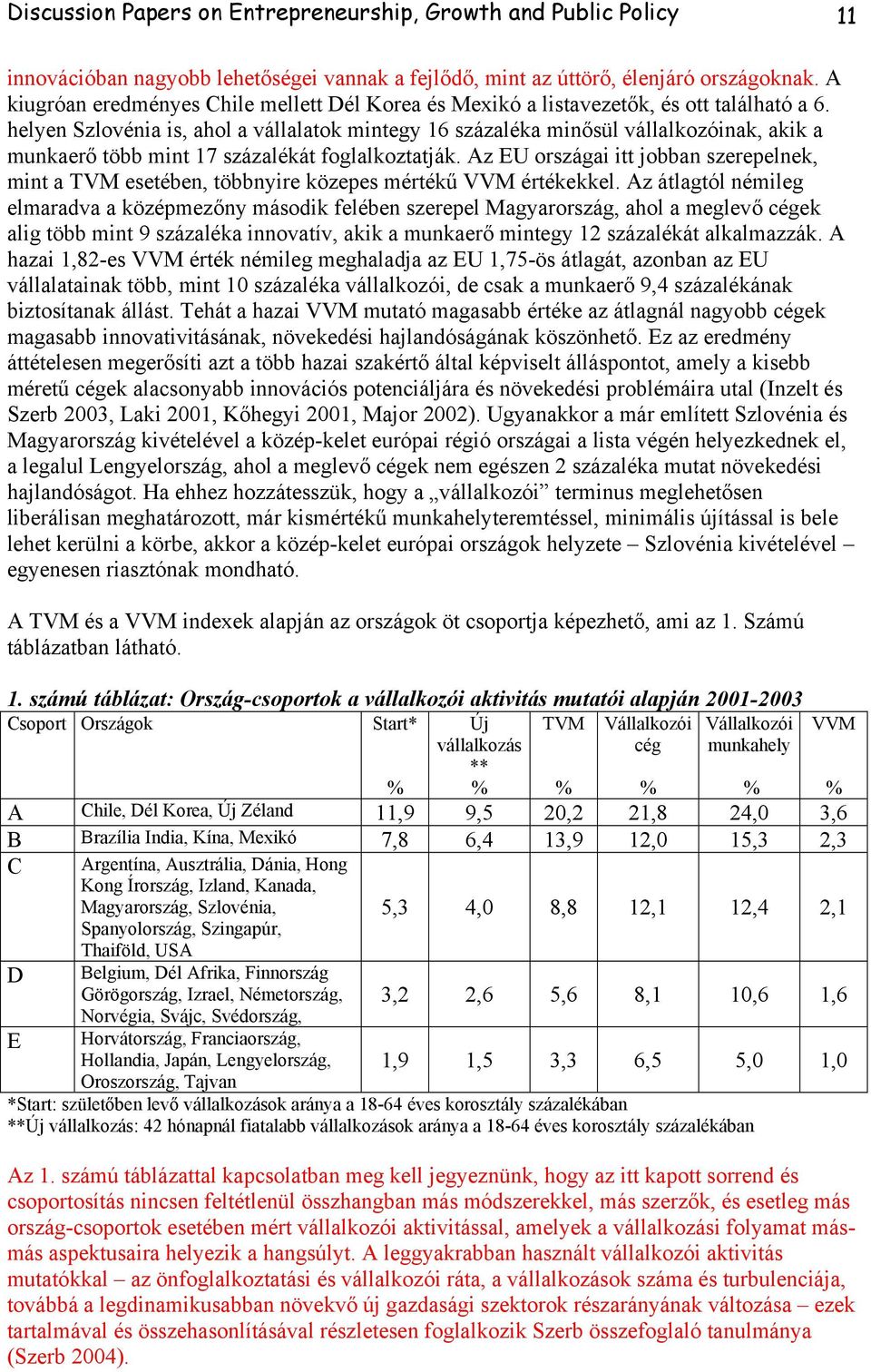 helyen Szlovénia is, ahol a vállalatok mintegy 16 százaléka minősül vállalkozóinak, akik a munkaerő több mint 17 százalékát foglalkoztatják.