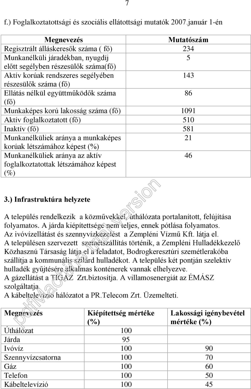 száma (fõ) Ellátás nélkül együttmûködõk száma 86 (fõ) Munkaképes korú lakosság száma (fõ) 1091 Aktív foglalkoztatott (fõ) 510 Inaktív (fõ) 581 Munkanélküliek aránya a munkaképes 21 korúak létszámához