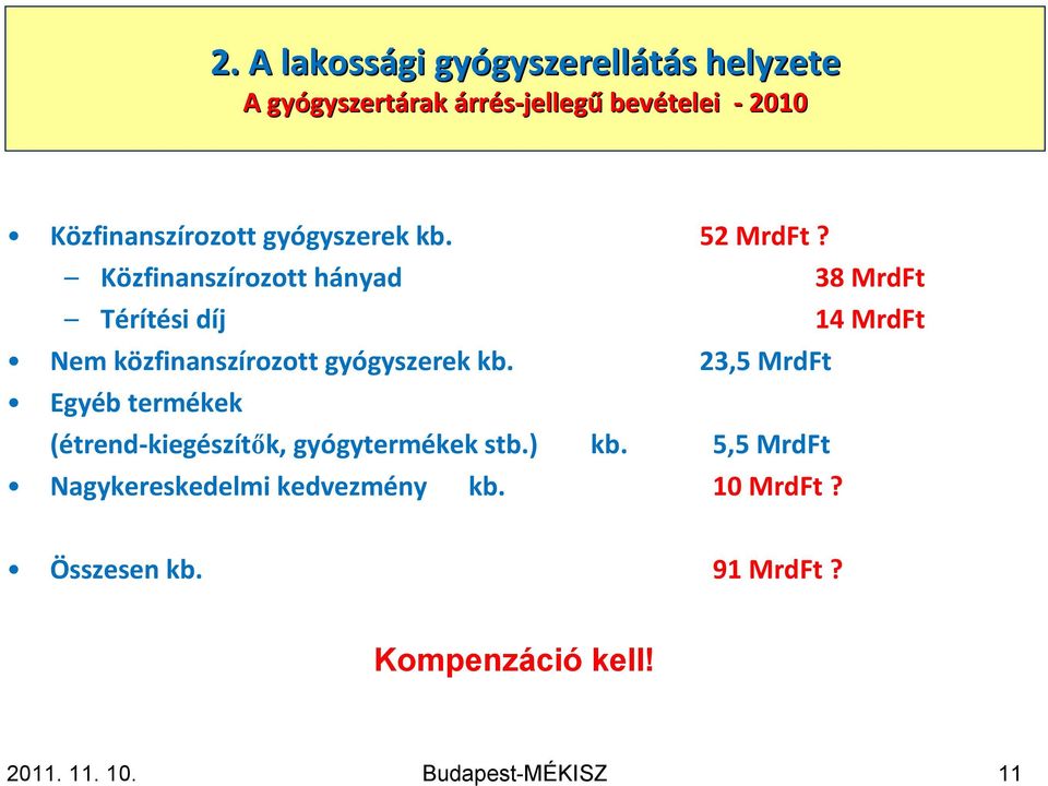 árrés-jellegű bevételei -2010 Közfinanszírozott gyógyszerek kb. 52 MrdFt?