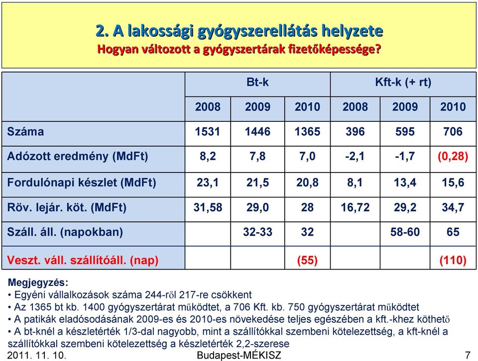 köt. (MdFt) 31,58 29,0 28 16,72 29,2 34,7 Száll. áll. (napokban) Veszt. váll. szállítóáll.