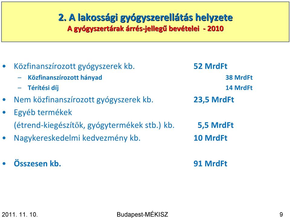 árrés-jellegű bevételei -2010 Közfinanszírozott gyógyszerek kb.