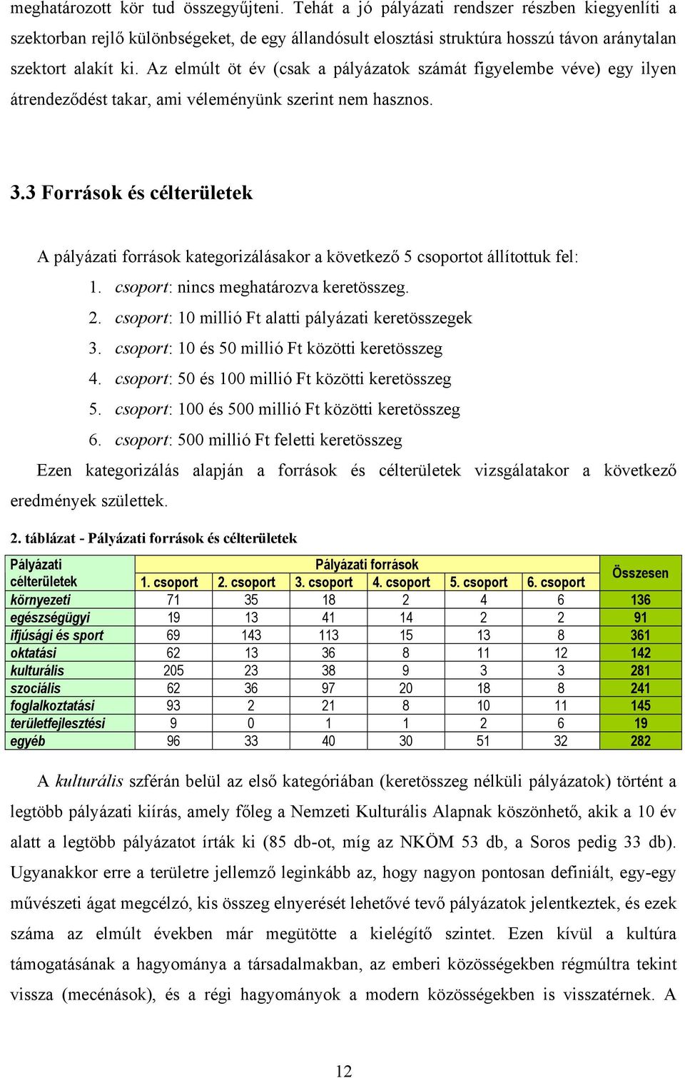 Az elmúlt öt év (csak a pályázatok számát figyelembe véve) egy ilyen átrendeződést takar, ami véleményünk szerint nem hasznos. 3.