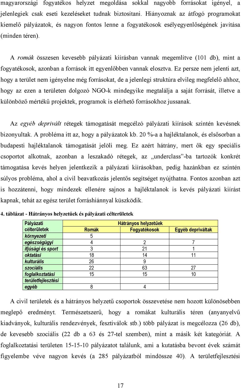 A romák összesen kevesebb pályázati kiírásban vannak megemlítve (101 db), mint a fogyatékosok, azonban a források itt egyenlőbben vannak elosztva.