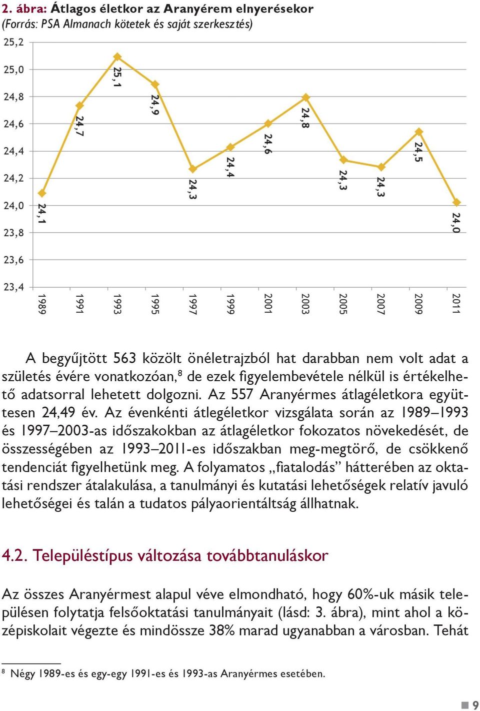 Az évenkénti átlegéletkor vizsgálata során az 1989 1993 és 1997 2003-as időszakokban az átlagéletkor fokozatos növekedését, de összességében az 1993 2011-es időszakban meg-megtörő, de csökkenő